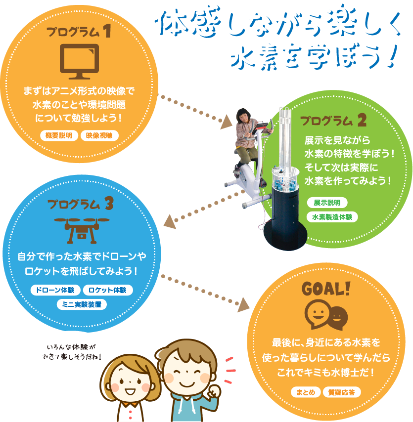 体感しながら楽しく水素を学ぼう！